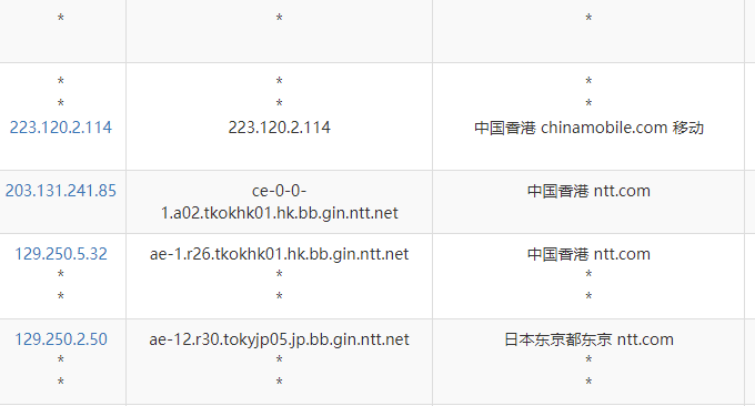 AkkoCloud美国CN2 GIA VPS移动去程