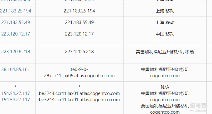 SkySilk VPS移动直连