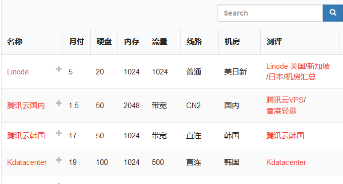 Ninja Tables表格