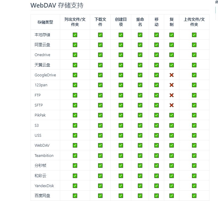 AList 目录列表程序网盘WebDAV