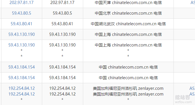 QYFOU美国CN2 GIA VPS电信线路