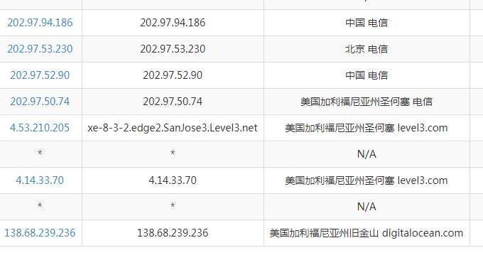 DigitalOcean电信线路