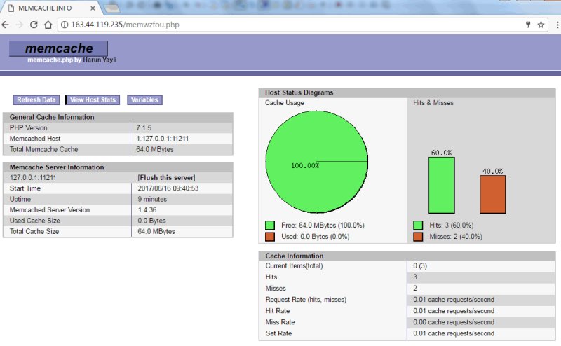 LNMP 1.4查看memcached