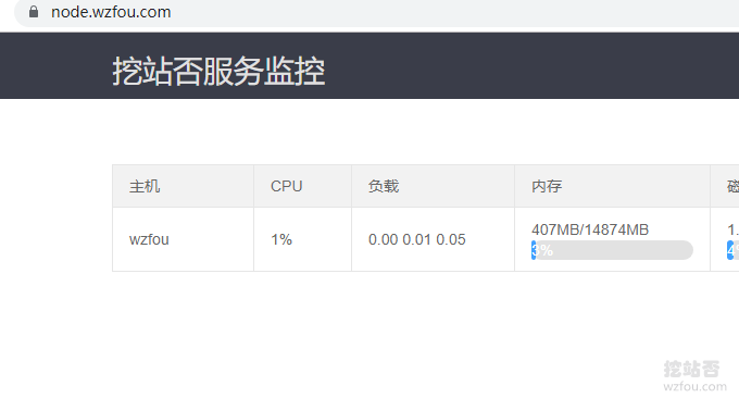 NodeQuery API效果图表