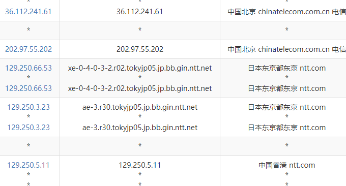 经典VPS香港机房VPS主机移动线路