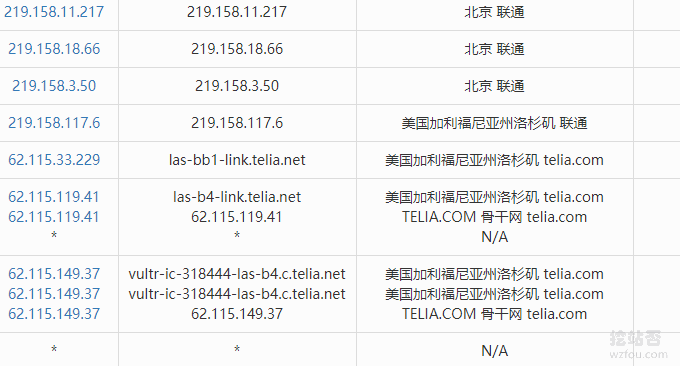 SSD KVM VPS联通用户