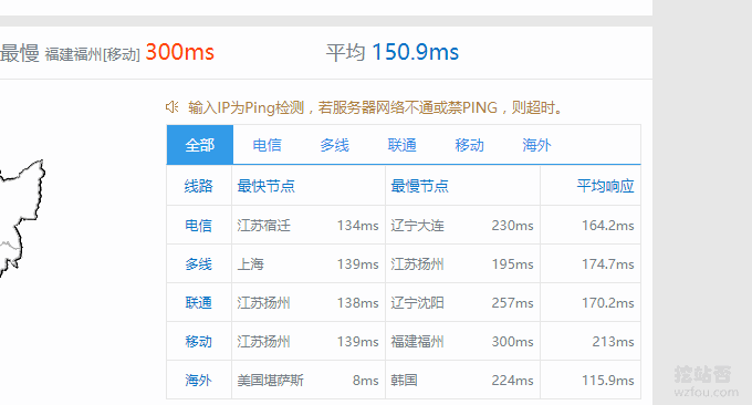 皓梦云Hdmidc测试的Ping值
