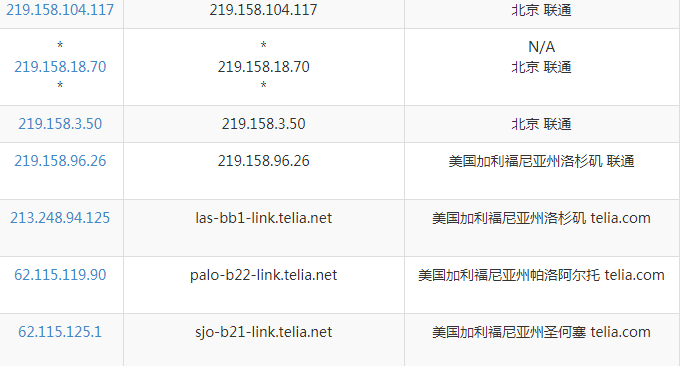 DigitalOcean联通线路