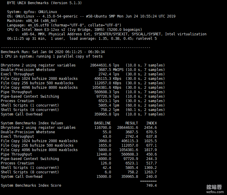 RamNode VPS综合跑分