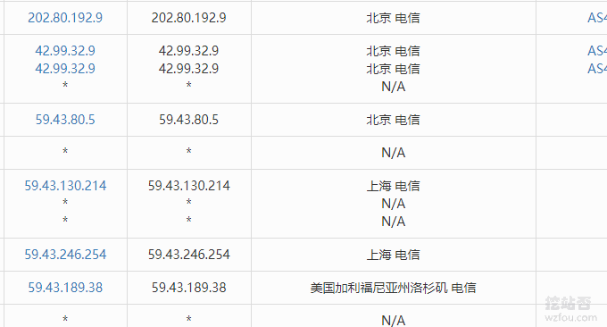 GigsGigsCloud电信CN2