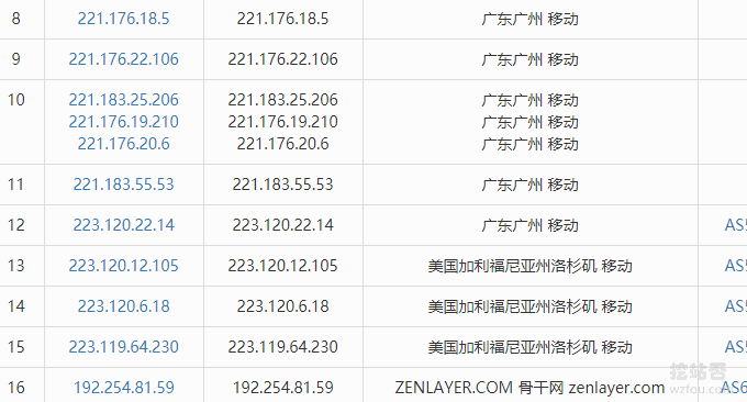 移动用户是直连