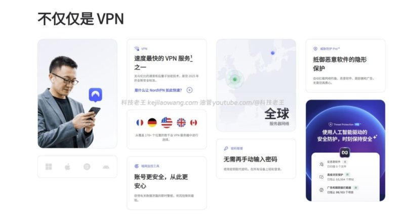 NordVPN 在中国好用吗？翻墙与科学上网怎么选｜真实体验评测（2026）