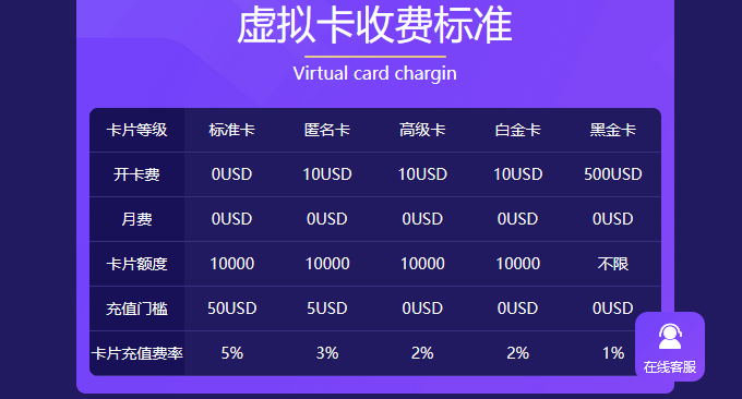 FomePay收费标准