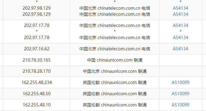 经典VPS荷兰联通高速线路电信去程