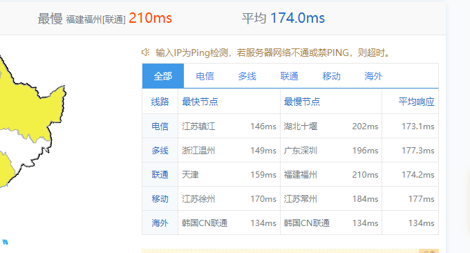 Cubecloud联通CU4837 VPS主机Ping值