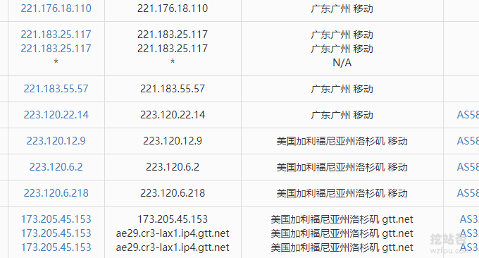 QYfou美国CN2移动直连