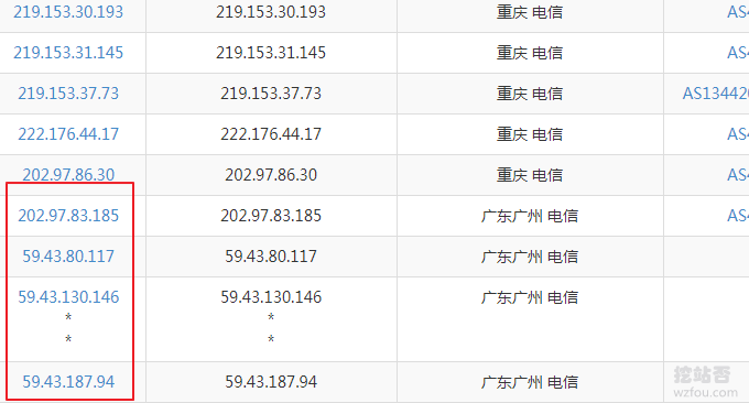 CN2 GIA VPS电信cn2