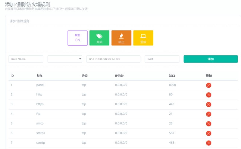 CyberPanel防火墙规则