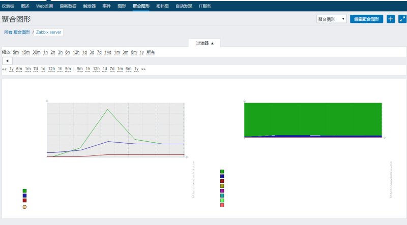 zabbix聚合报表