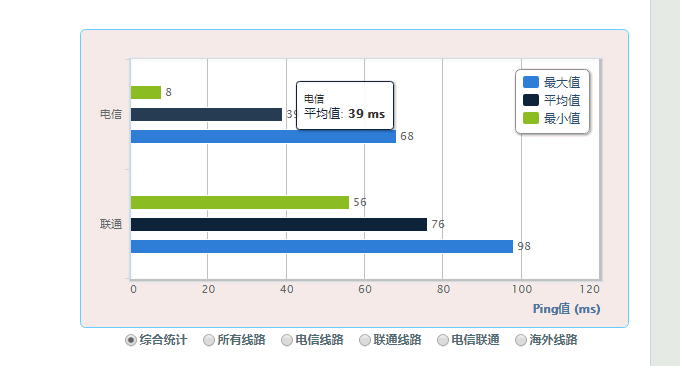 经典VPS主机香港机房VPS的Ping值