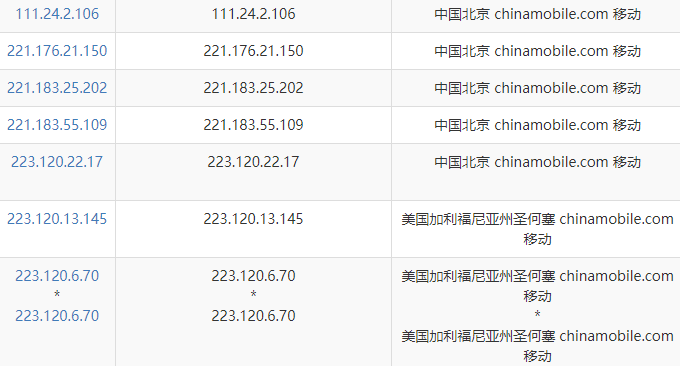 HostDare NVMe SSD VPS移动线路