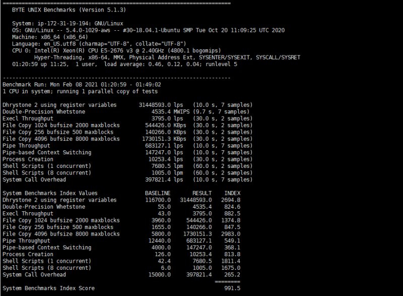 AWS VPS主机性能测试得分