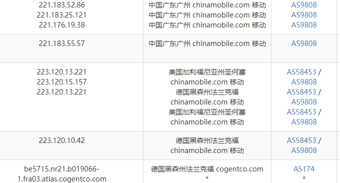  SpartanHost 斯巴达VPS线路