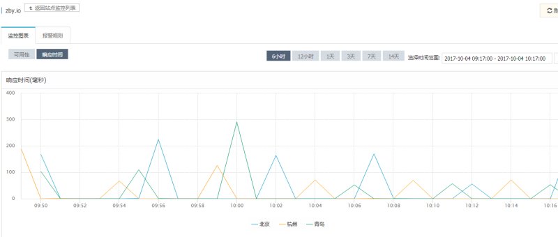 Google cloud DNS效果不错