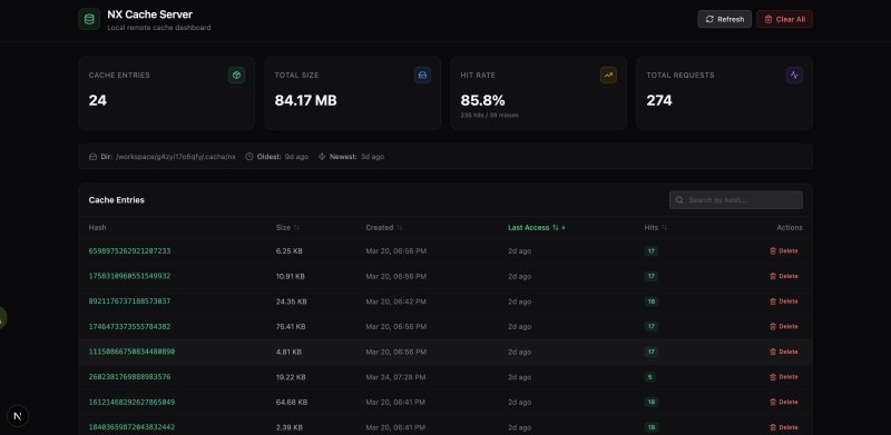 Nx Cache Server