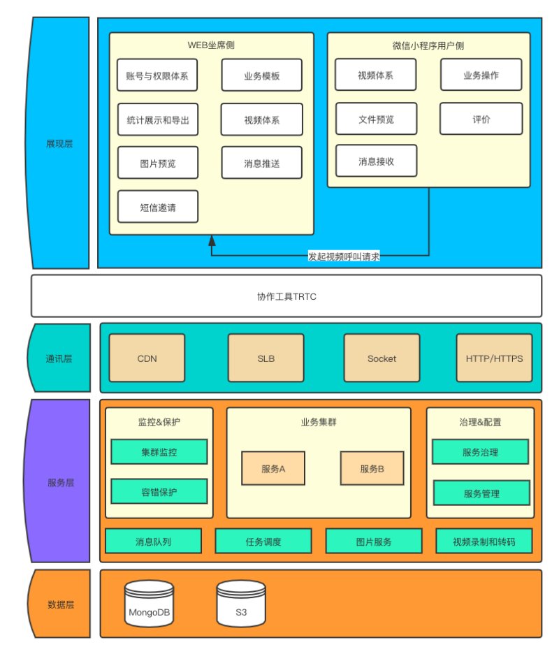 通用系统架构图