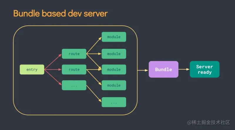 webpack 打包图