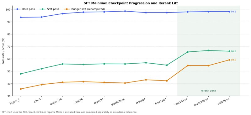 SFT Rerank 对比图