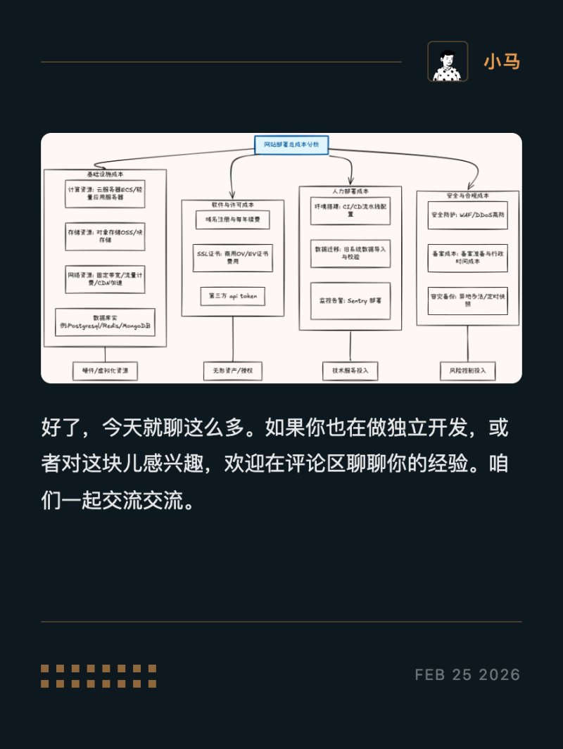 图15