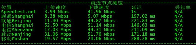 狗云 VPS GoECS 网速测试结果