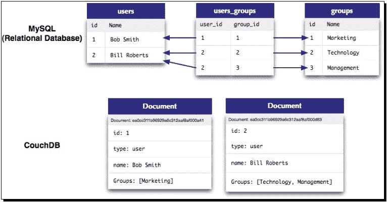 Database server