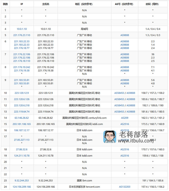 腾讯云日本东京机房移动节点路由