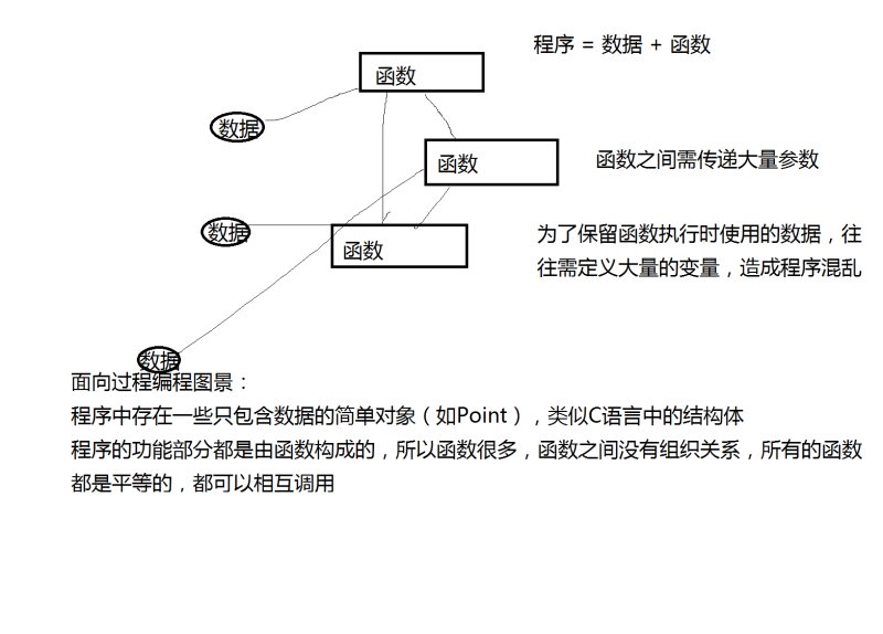 面向过程编程