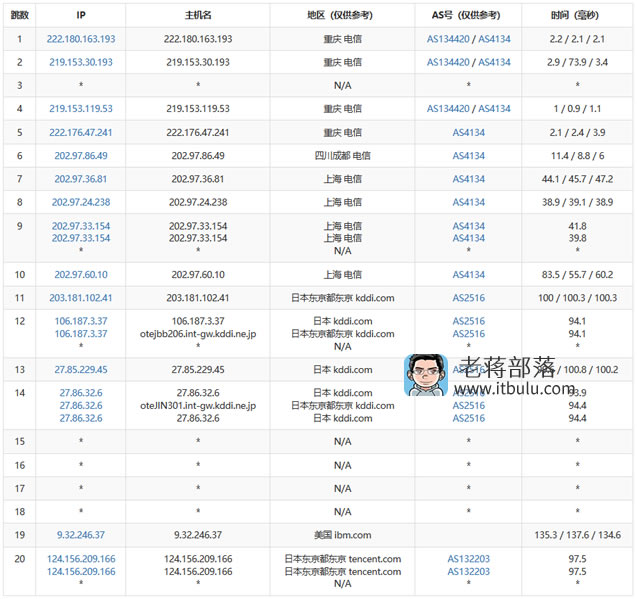 腾讯云日本东京电信节点路由