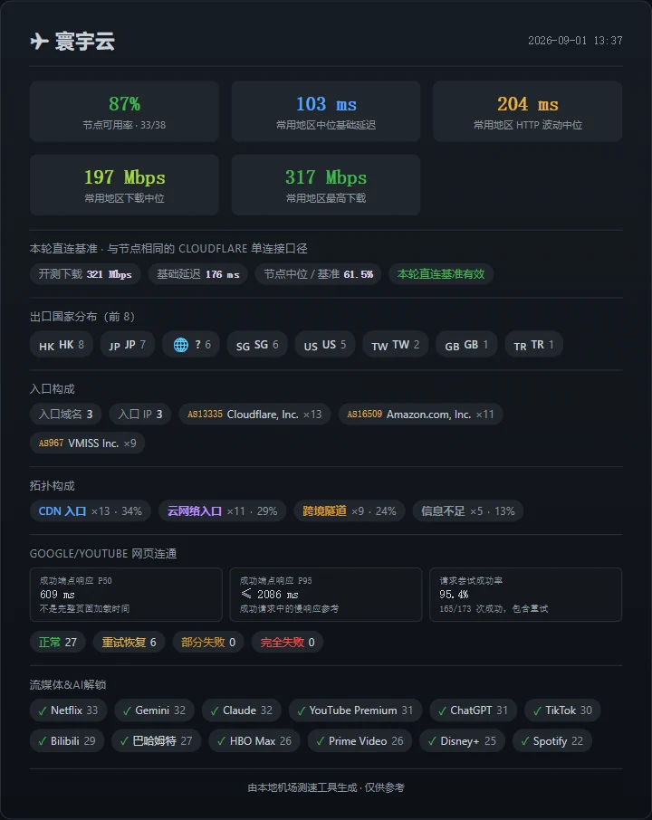 寰宇云：从全线故障恢复到基本可用 - 截图 3