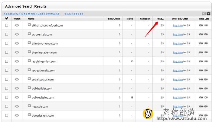 Godaddy Auctions域名筛选结果
