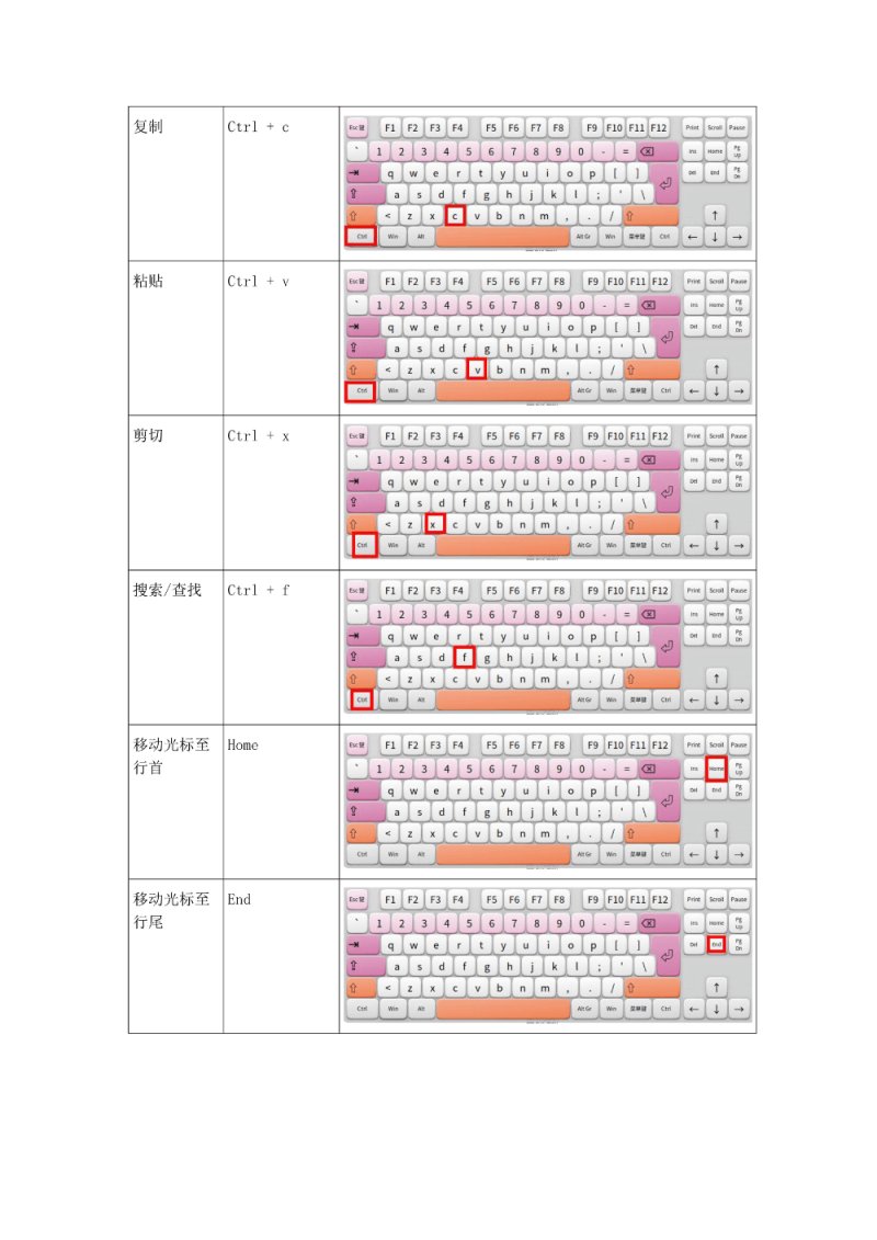 deepin常用快捷键