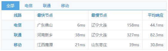 Ping速度测试