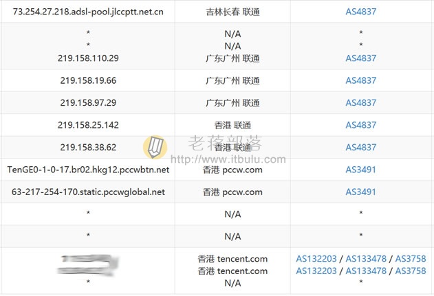 联通线路路由跟踪