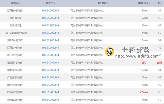 VULTR PING速度测试