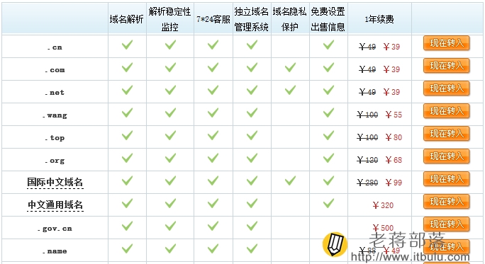 登录阿里云万网官方网站、转入域名