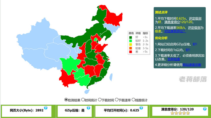 BlueHost美国机房网页综合速度