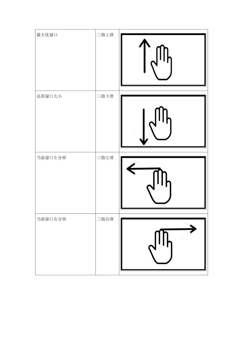 deepin常用触控操作手势 