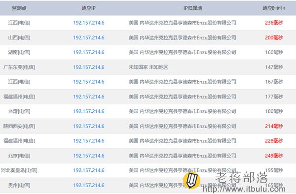 Ping速度测试