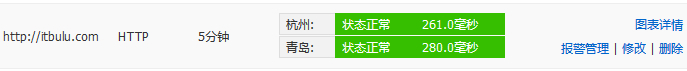 阿里云监控添加站点完毕