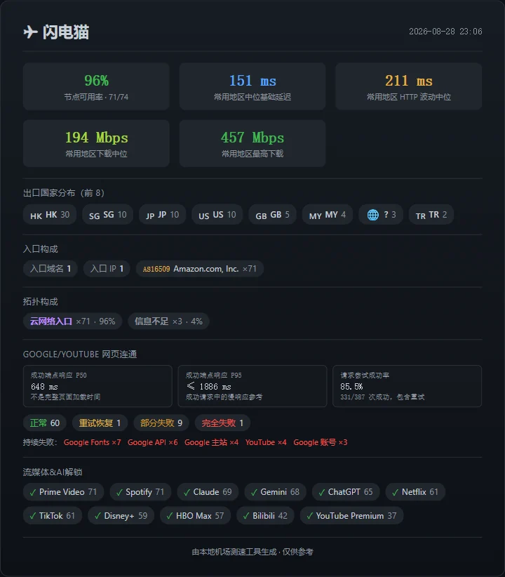 闪电猫：节点池没有缩小，主要问题在新加坡 - 截图 13
